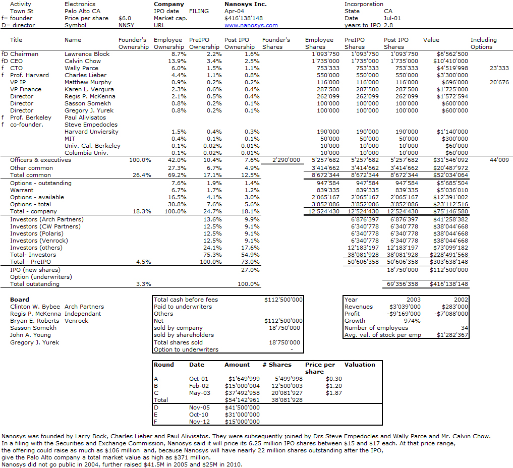 Nnsy Pay Chart