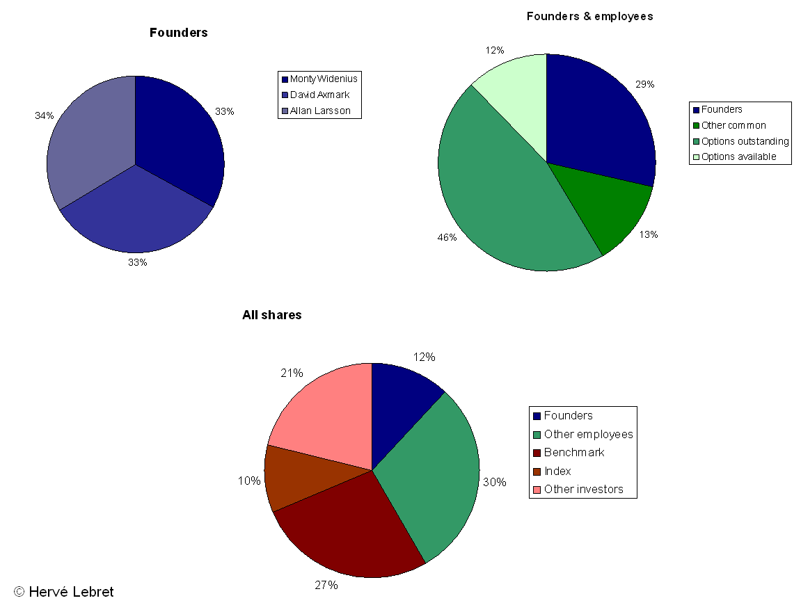 mysql-share.gif