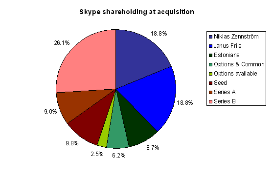 skype-share.gif