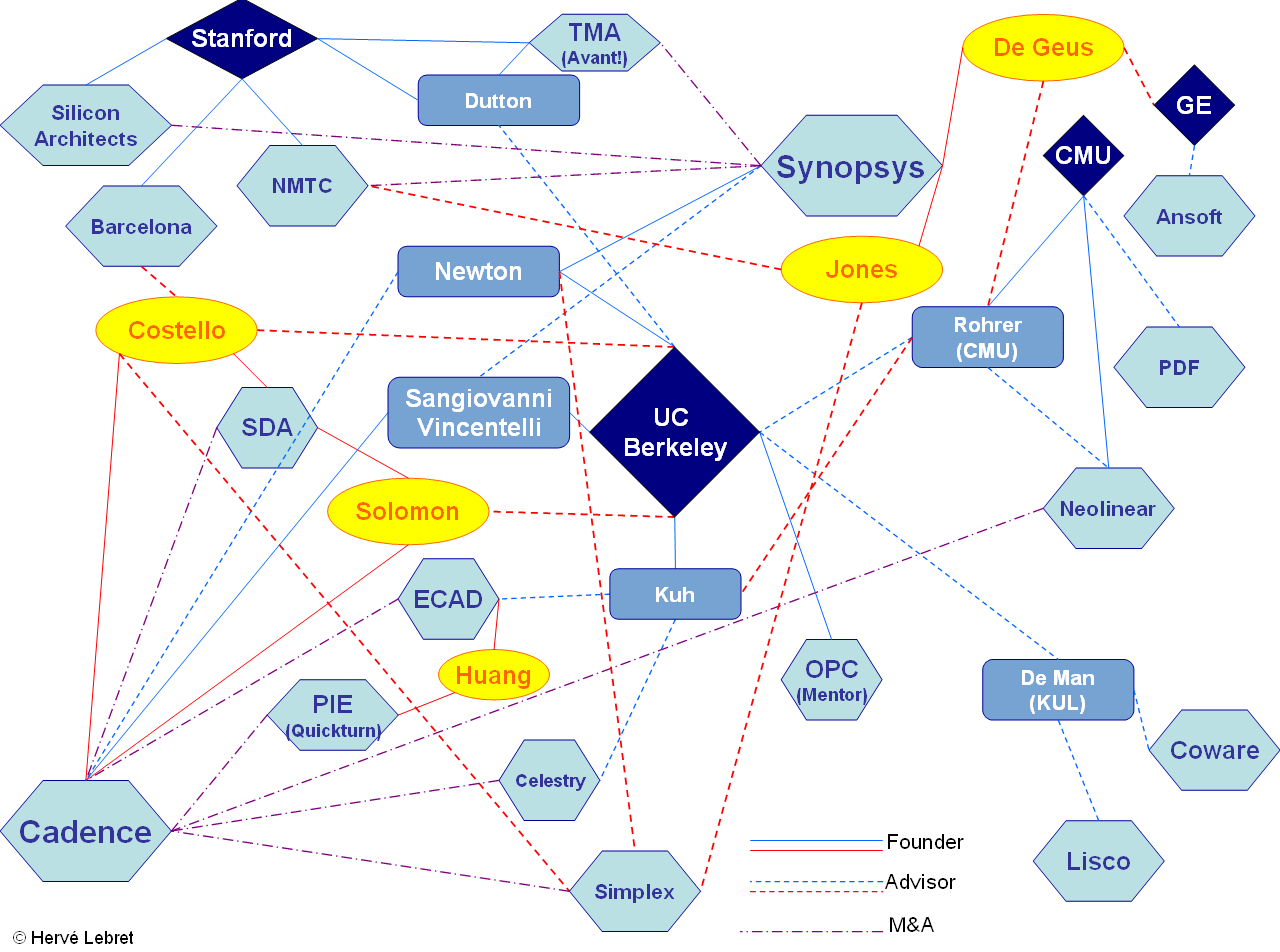 Cluster start. Силиконовая Долина кластер. Кластер кремний и его соединения. Готовый кластер кремний. Кластер китайская силиконовая Долина на карте.