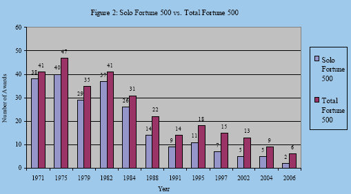 fortune500inno.gif