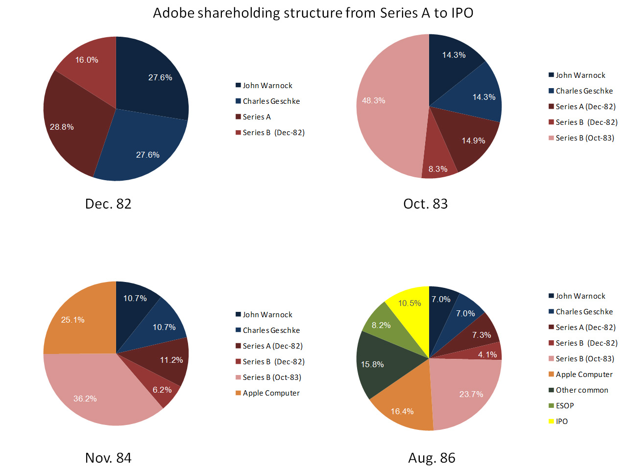 adobeshareholding