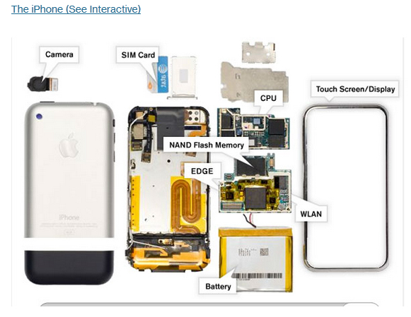 Iphone Technologies sketch