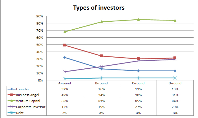 FD-2-investortypes