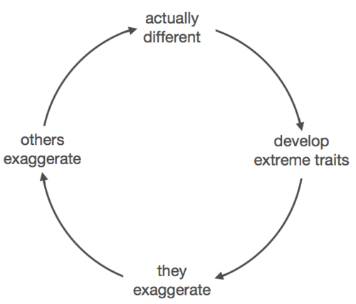 Thiel-extreme-in-out-circle