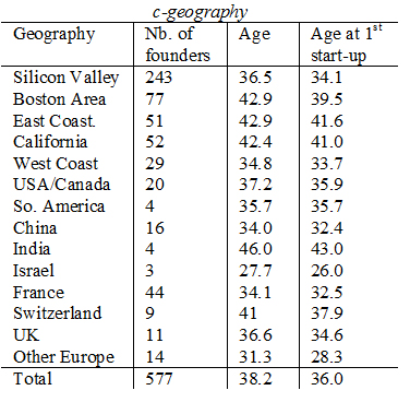 BCERC2014-age-vs-geography