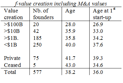 BCERC2014-age-vs-valuecreation