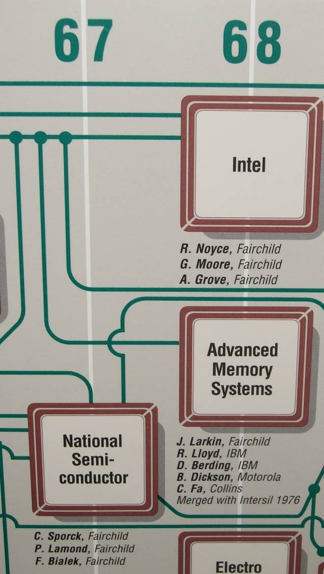 SiliconValleyGenealogy-Intel