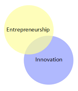 Entrepreneuriat - Innovation