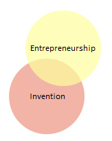 Invention - Entrepreneuriat