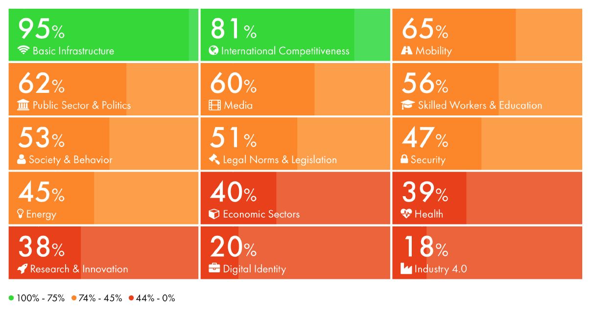 SI4.0-SwissScorecard