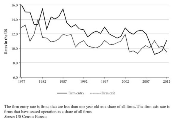 entry_and_exit_rates