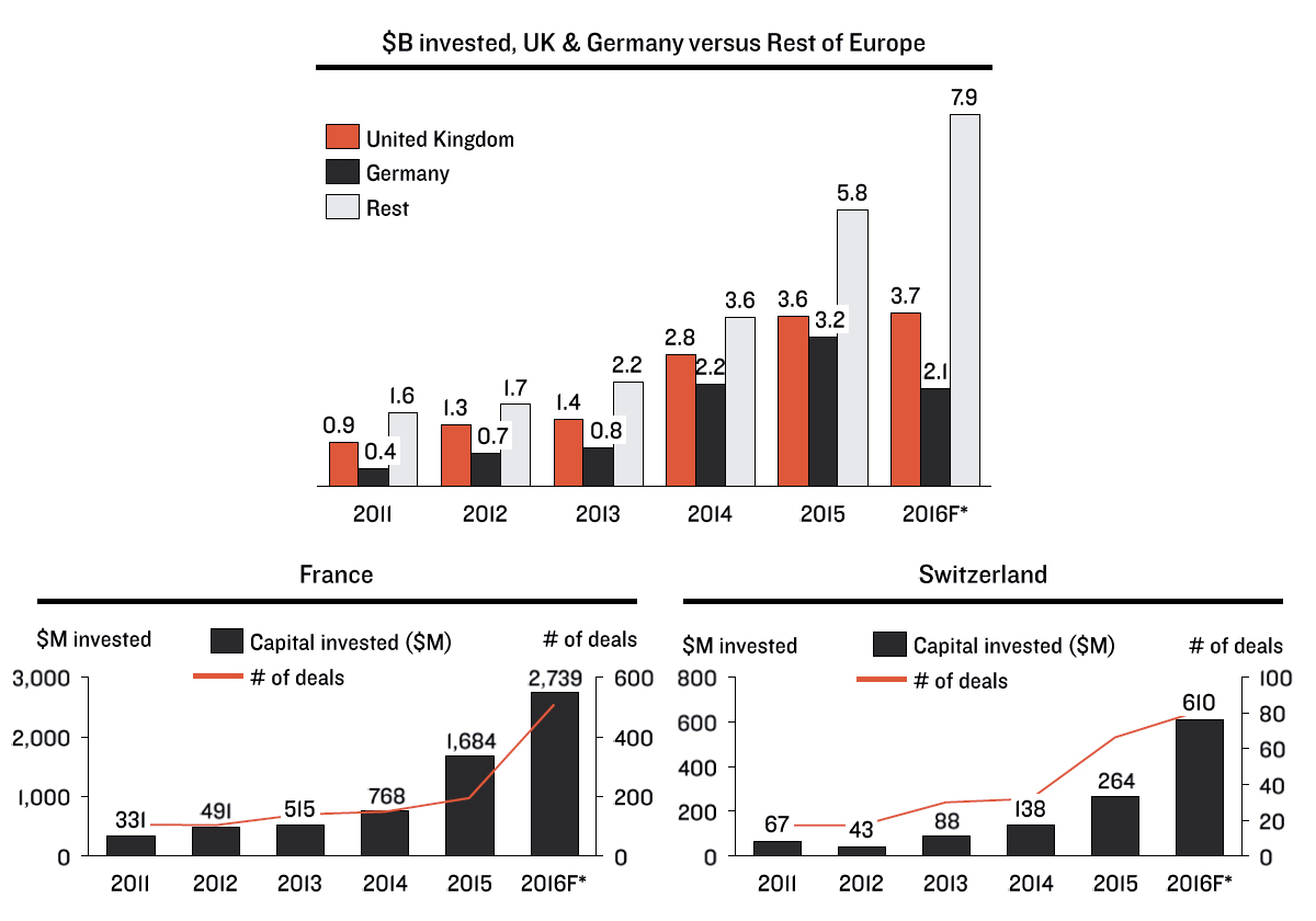 atomico_european_vc